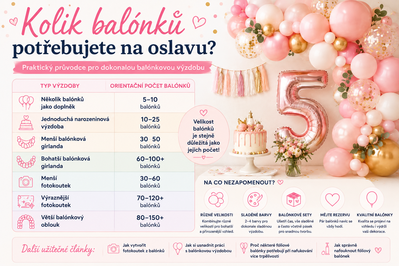 Kolik balónků potřebujete na oslavu? Praktický průvodce 🎈